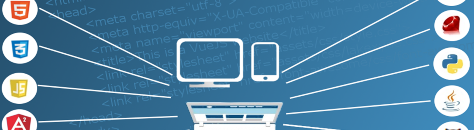 6 Pillars of the AWS Well Architected Framework